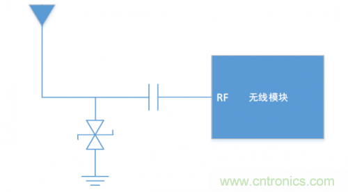 硬件工程師需知的：射頻模塊類產(chǎn)品，ESD抗擾度應(yīng)當如何考慮？