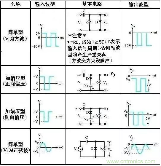 穩(wěn)了！二極管鉗位電路都在這了