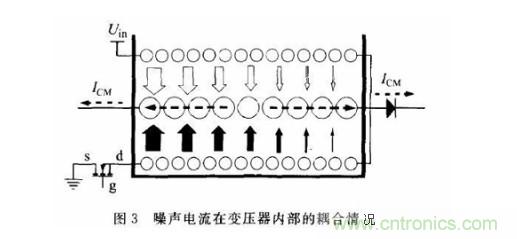 變壓器的噪聲活躍節(jié)點(diǎn)相位干燥繞法抑制EMI