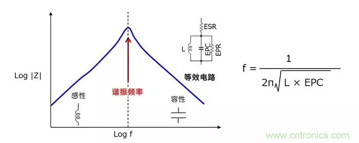 使用電感降低噪聲，你有什么妙招？