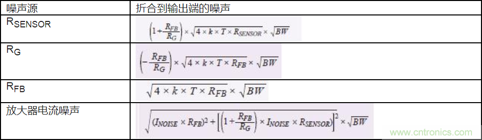 如何最大限度提高Σ-Δ ADC驅(qū)動器的性能？