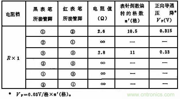 二極管，你真的了解她么？