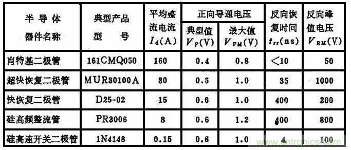 二極管，你真的了解她么？