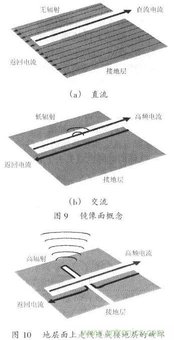 開關(guān)電源的PCB布線設(shè)計(jì)技巧——降低EMI