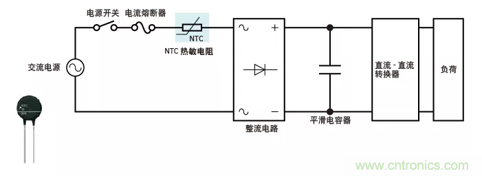 如何使用浪涌電流限制器NTC（一）