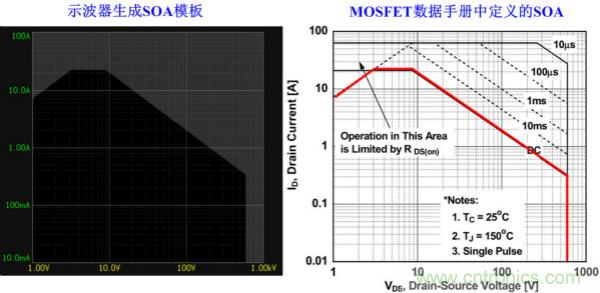 板子上的MOS管真的能持續(xù)安全工作嗎？