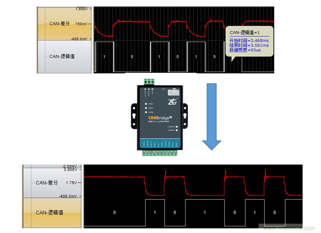 CAN總線電容過(guò)大的三種解決方案