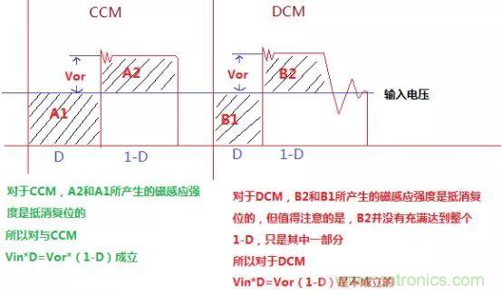 變壓器電感量怎么算？為什么各不相同？