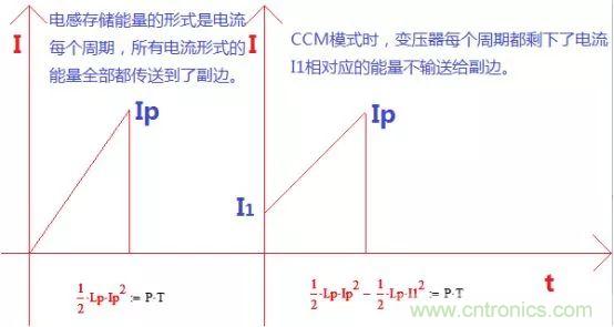 變壓器電感量怎么算？為什么各不相同？