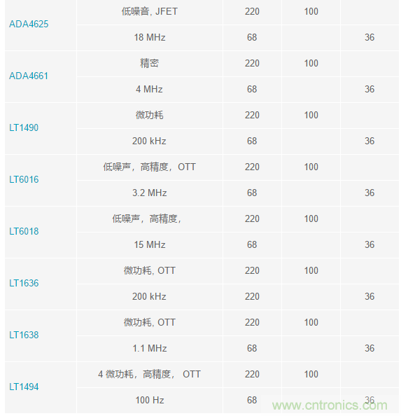 當(dāng)電子元件性能下降，如何保護(hù)您的模擬前端？