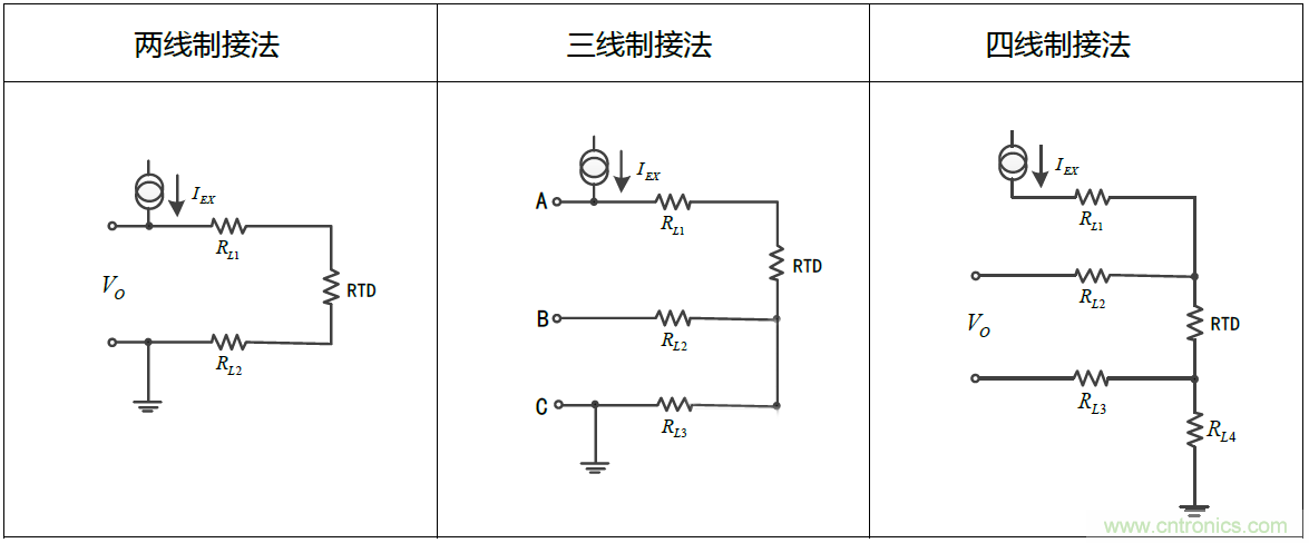 溫度測量：如何消除線阻抗引入的誤差？