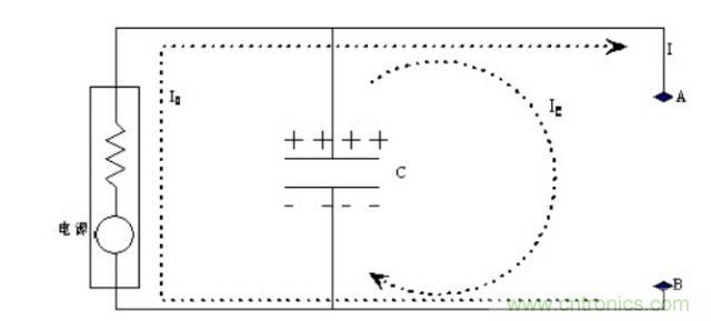 殊途同歸，從兩個(gè)角度解釋電容退耦原理