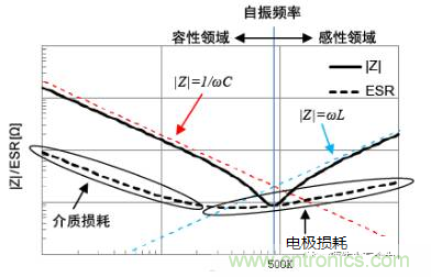 電容器的發(fā)熱特性