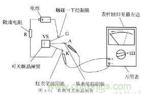 三大檢測(cè)晶閘管方法分析，你都會(huì)嗎？