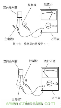 三大檢測(cè)晶閘管方法分析，你都會(huì)嗎？