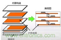 教你識(shí)別假冒MLCC，避免企業(yè)巨額損失