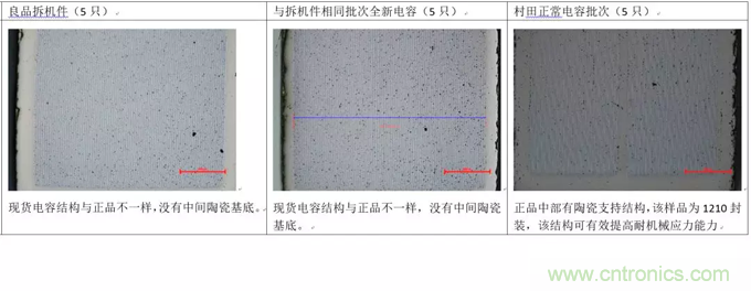 教你識(shí)別假冒MLCC，避免企業(yè)巨額損失