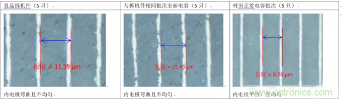 教你識(shí)別假冒MLCC，避免企業(yè)巨額損失