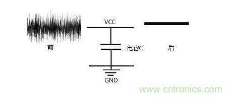 一文帶你了解電源管腳為什么有電容？