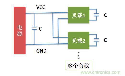 一文帶你了解電源管腳為什么有電容？