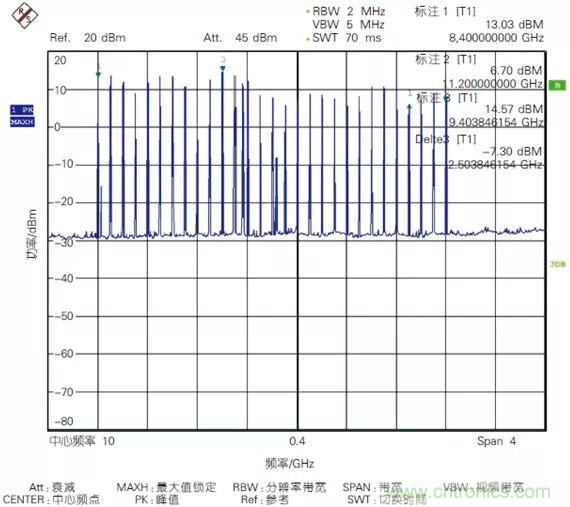 5G毫米波通信系統(tǒng)的本振源設(shè)計(jì)與實(shí)現(xiàn)