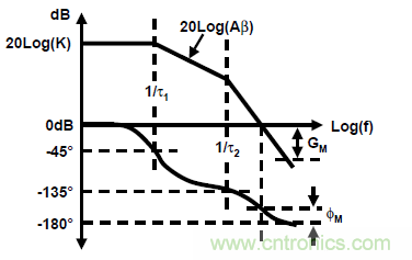 運(yùn)放設(shè)計(jì)這十個(gè)坑點(diǎn)，你遇到過(guò)幾個(gè)？