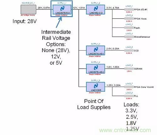 如何為開關(guān)電源選擇合適的MOSFET？