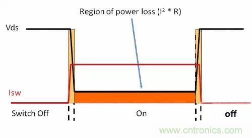 如何為開關(guān)電源選擇合適的MOSFET？