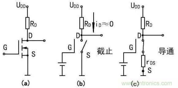 掌握MOS管選型技巧，老司機(jī)只要七步！