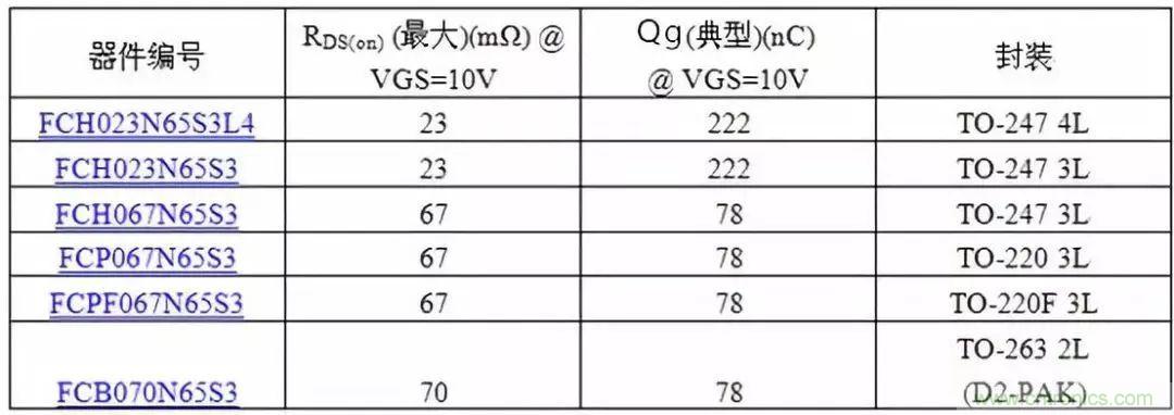 掌握MOS管選型技巧，老司機(jī)只要七步！