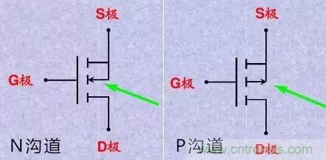 掌握MOS管選型技巧，老司機(jī)只要七步！