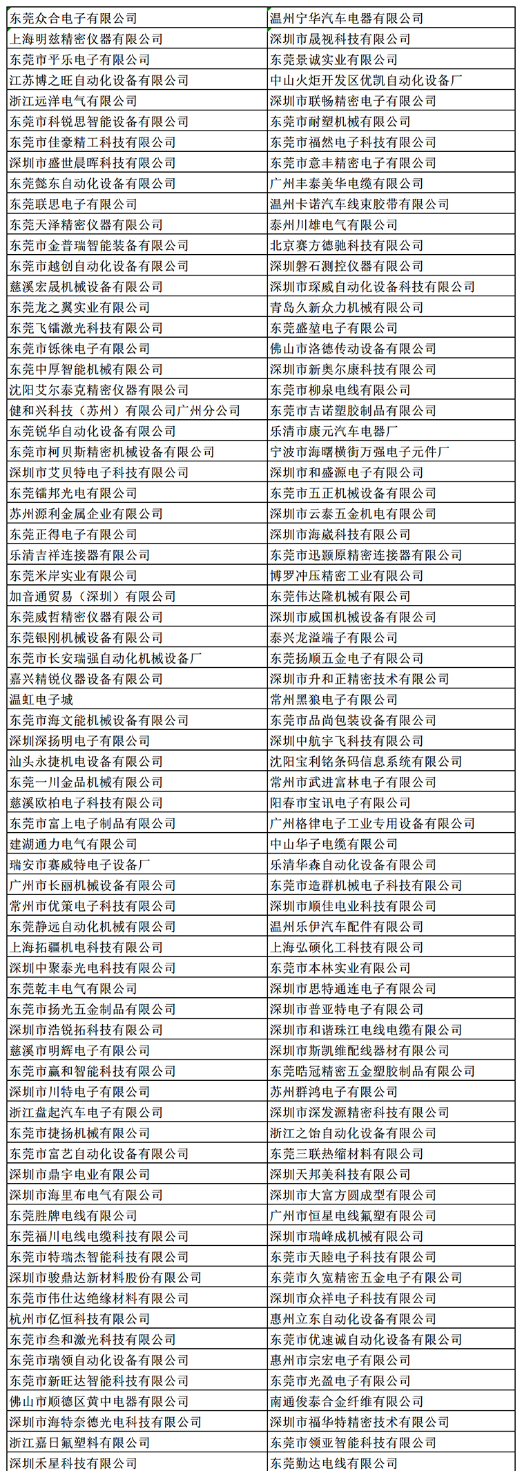 金秋9月來看全球連接器線束加工行業(yè)新態(tài)勢(shì)，附部分展商名單