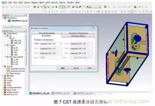 PCB電磁場(chǎng)求解方法及仿真軟件