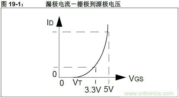 收藏！5V轉(zhuǎn)3.3V電平的19種方法技巧