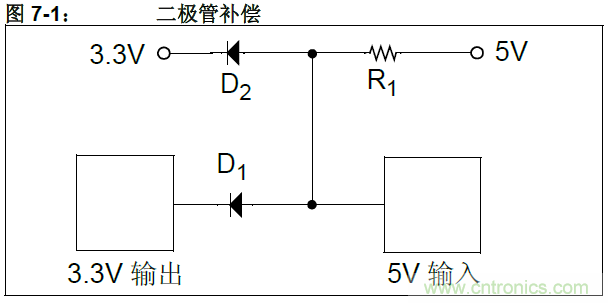 收藏！5V轉(zhuǎn)3.3V電平的19種方法技巧