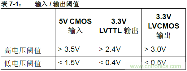 收藏！5V轉(zhuǎn)3.3V電平的19種方法技巧