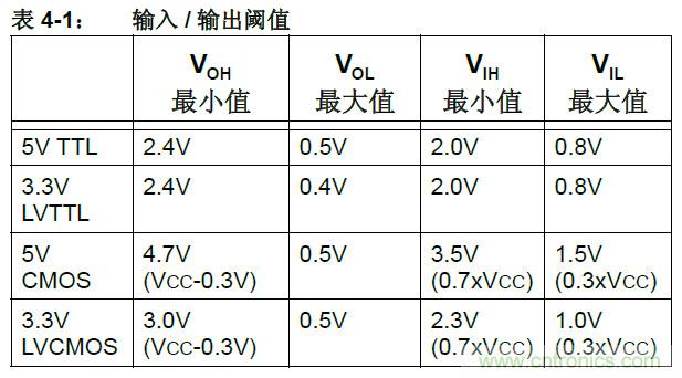 收藏！5V轉(zhuǎn)3.3V電平的19種方法技巧