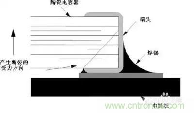 關(guān)于“陶瓷電容”的秘密！