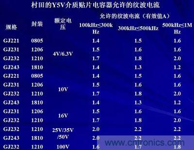 關(guān)于“陶瓷電容”的秘密！