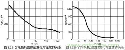 關(guān)于“陶瓷電容”的秘密！