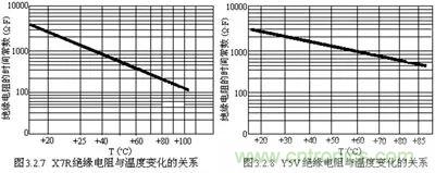 關(guān)于“陶瓷電容”的秘密！