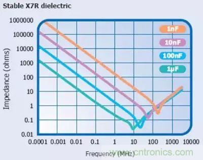 關(guān)于“陶瓷電容”的秘密！