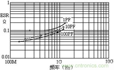 關(guān)于“陶瓷電容”的秘密！