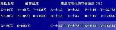 關(guān)于“陶瓷電容”的秘密！