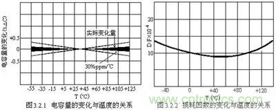 關(guān)于“陶瓷電容”的秘密！