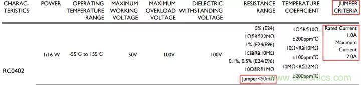 一文帶你認識全類型“電阻”！