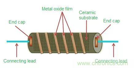 一文帶你認識全類型“電阻”！