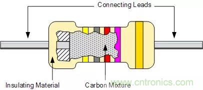 一文帶你認識全類型“電阻”！