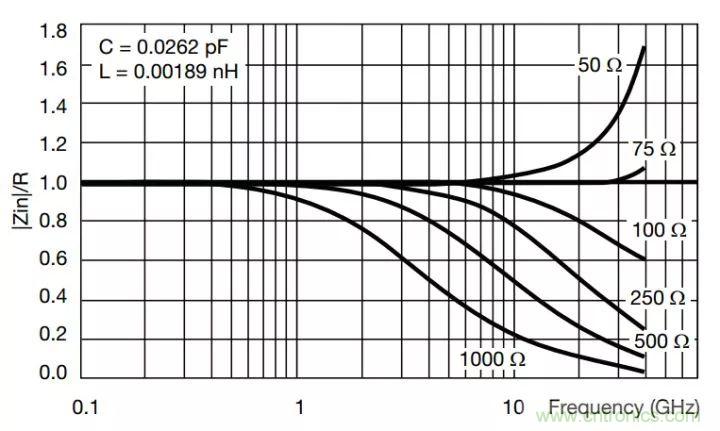 一文帶你認識全類型“電阻”！