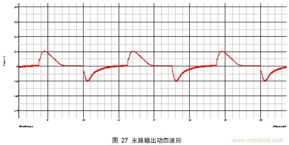 干貨：電路設(shè)計(jì)的全過程（含原理圖）